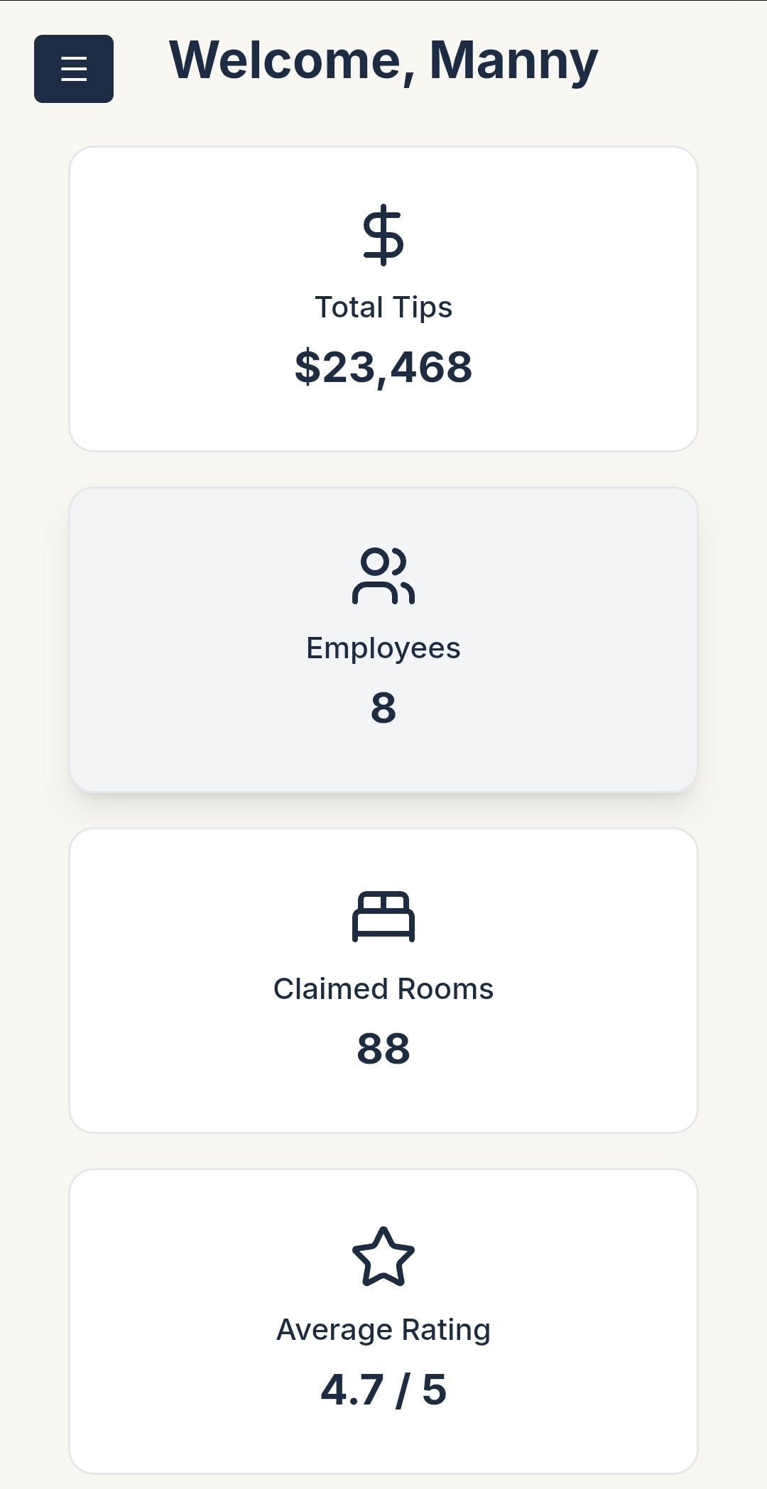 Manager Dashboard Screenshot