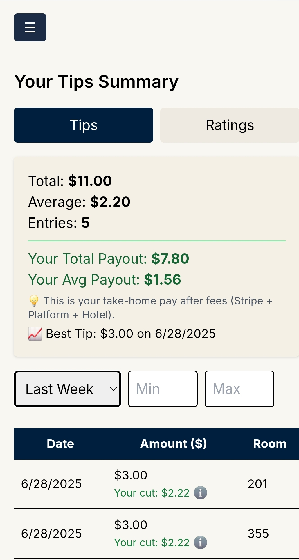 Employee Analytics Page Screenshot